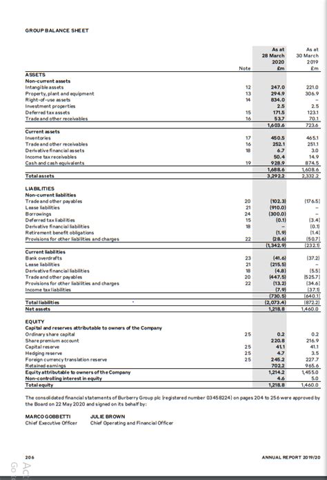 bilanci burberry|Burberry plc responsibilities.